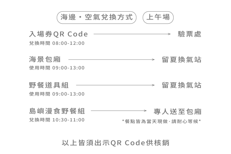 海邊空氣行程兌換方式說明。