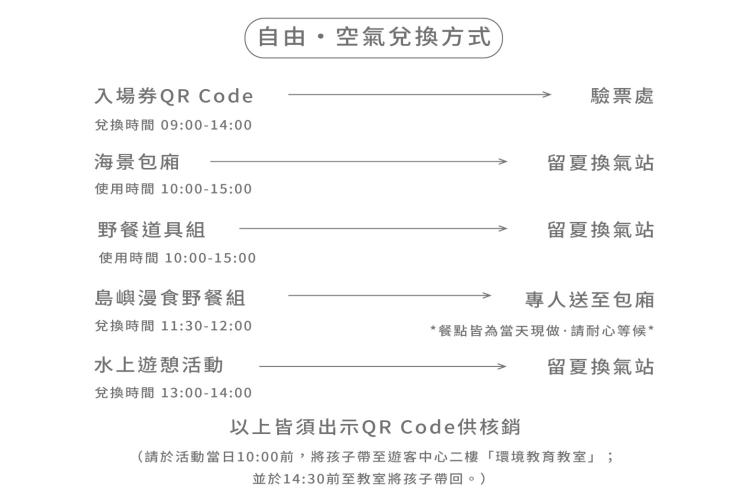 自由空氣行程及兌換方式說明。