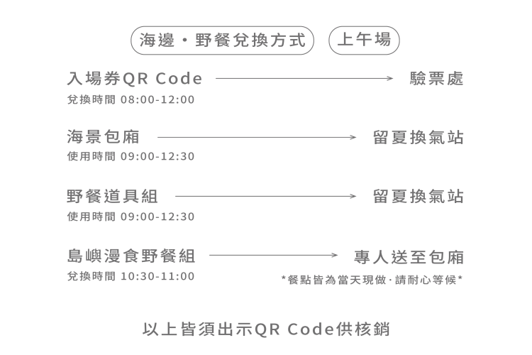 上午場行程兌換方式說明。